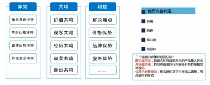 短视频营销怎么做